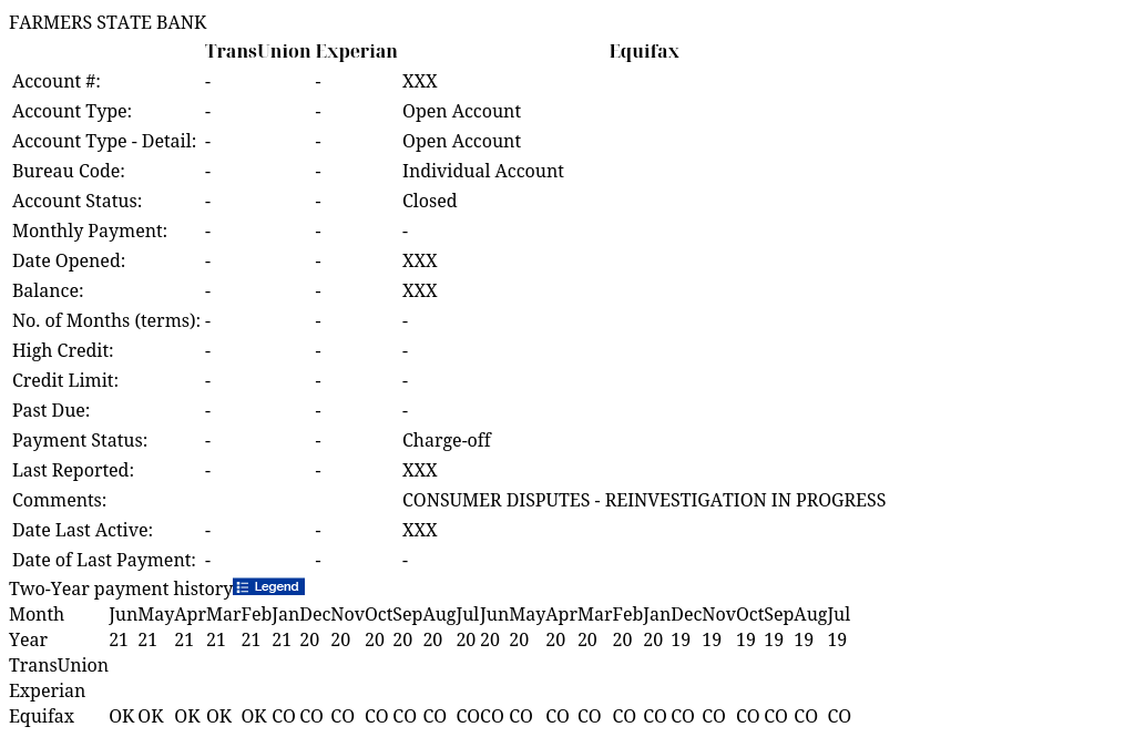 FARMERS STATE BANK IdentityIQ Report